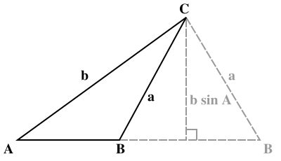 Image result for Ambiguous Case Geometry