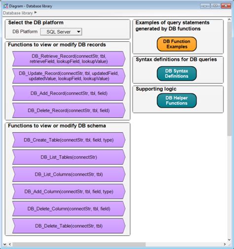 Image result for Library SQL Database