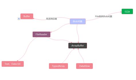 HTML/JavaScript BufferedImage 的图像结果