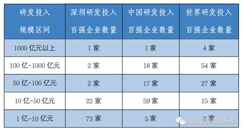 深圳1月房价地图攻略！（附：企业销售业绩TOP20）_成交_的项目_均价