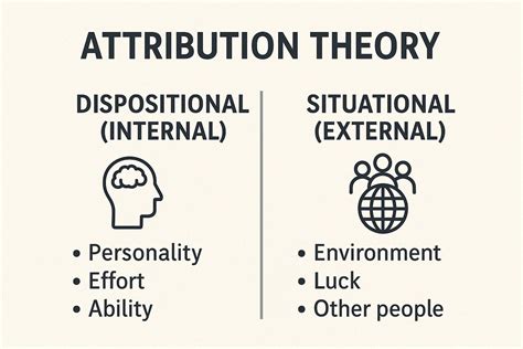 Attribution Theory: How We Explain Human Behavior