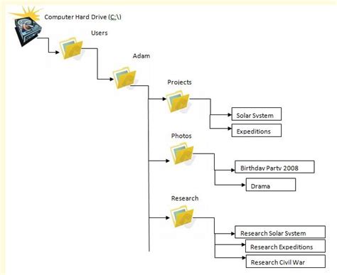 Image result for Files Tutorial
