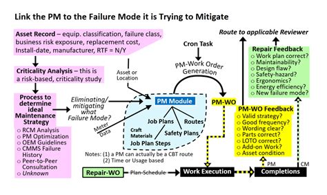 Image result for PM Program Examples