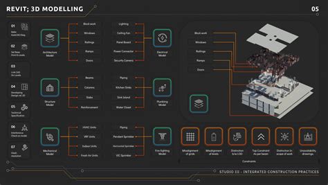 Residential Building | CEPT - Portfolio