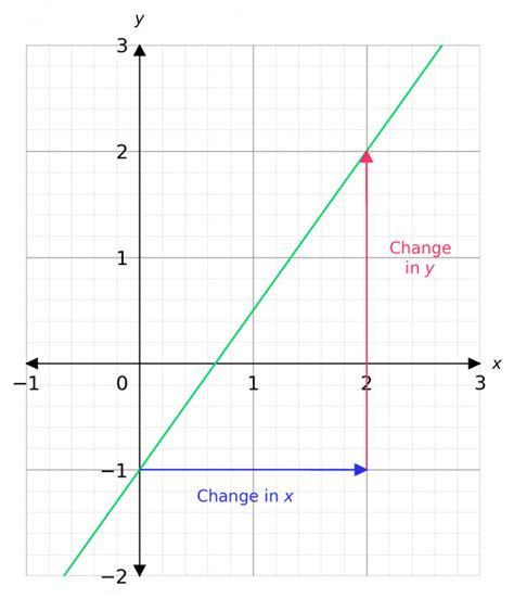 Straight Line Gradient 的图像结果