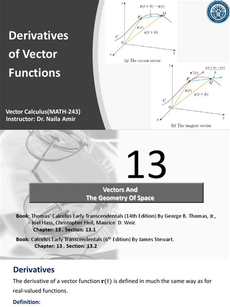 Derivative of Vector Valued Function 的图像结果
