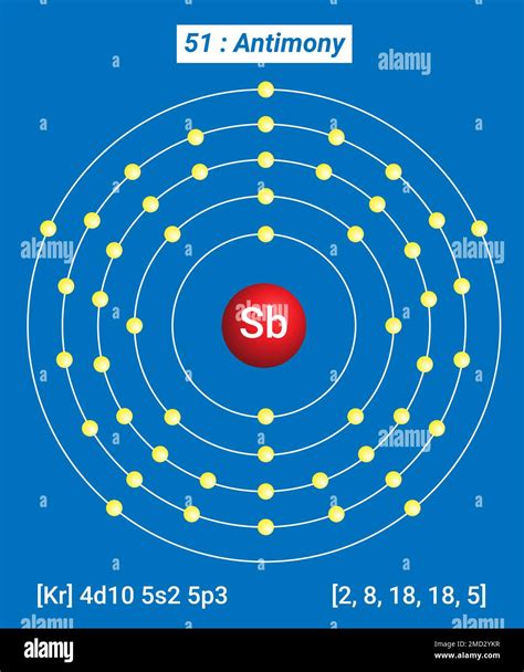 Sb Antimony, Periodic Table of the Elements, Shell Structure of ...