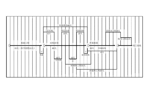施工进度网络计划图（八篇） - 范文118