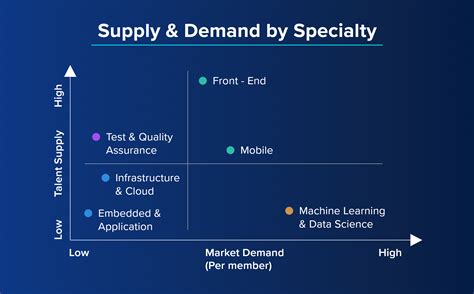 Image result for Web Development Outsourcing Trends