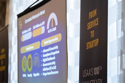 Corporate Development | USAA