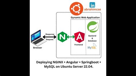 Image result for YouTube Spring Boot Angular Project