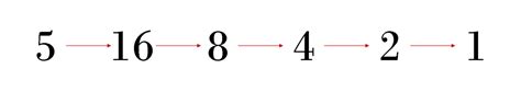 Collatz Conjecture Problem 的图像结果