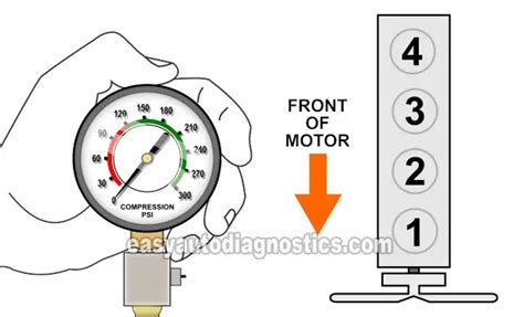Image result for Compression Check On a 427 Chevy