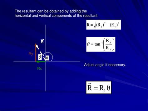 Resultant Vector Using Component Method 的图像结果