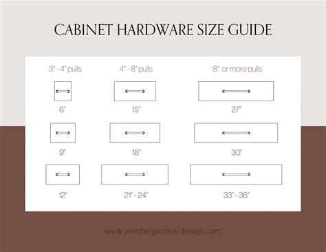 The Expert Guide to Cabinet Hardware Selection