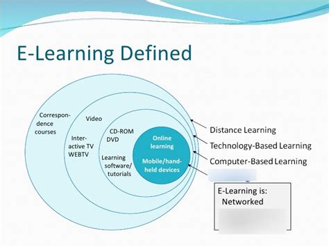 Image result for eLearning Format