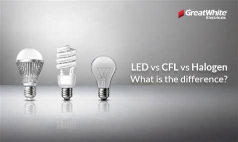 Smarter Home Lighting: LED vs CFL vs Halogen in Automation