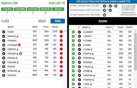 IPL Fantasy League 2016 Tips: MI vs SRH and KKR vs GL