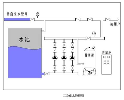 自来水不白来，详解自来水的制作工序和成本构成-中国水网