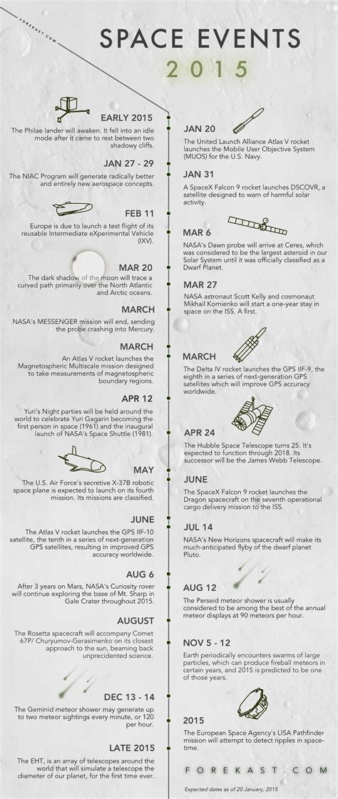 Space Events 的图像结果