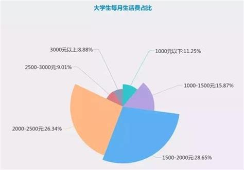 2020-2021学年南京大学住宿费公示表