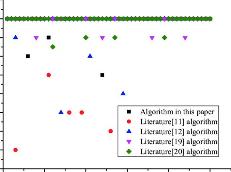 Image result for Encryption Algorithms Comparison Infographic