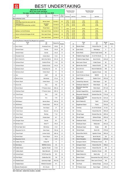 Maharashtra Unlock 1.0: BEST buses resume services partially; check the ...
