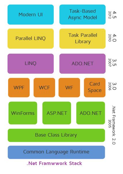 Image result for Dot Net Programmer