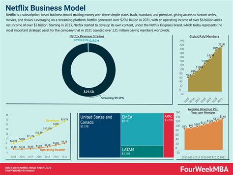 Cost Structure Example Business Model 的图像结果