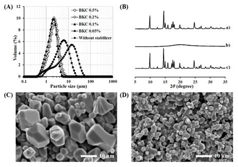 Pharmaceutics | Special Issue : PLGA Based Drug Carrier and ...