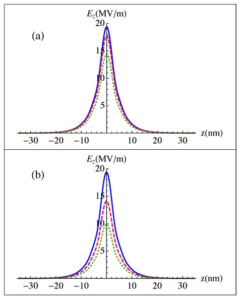 A Novel Metal Nanoparticles-Graphene Nanodisks-Quantum Dots Hybrid ...