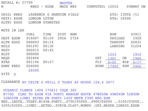 Image result for Master Document Tutorial