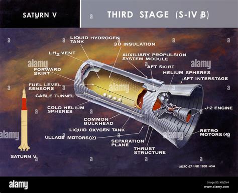 Saturn V Third Stage