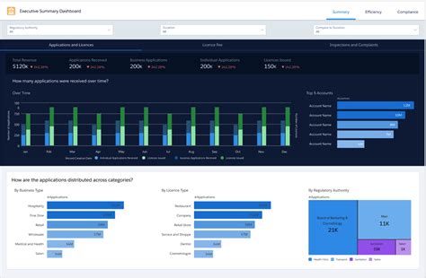 Image result for Different Analytics in Salesforce