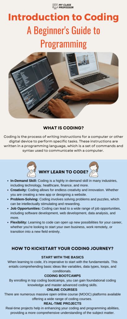 What Is Coding for Beginners 的图像结果