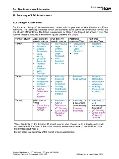 LPC Study Guide 的图像结果