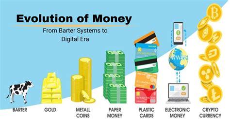 NCERT Solutions for Class 7 Social Science Chapter 11 From Barter to Money