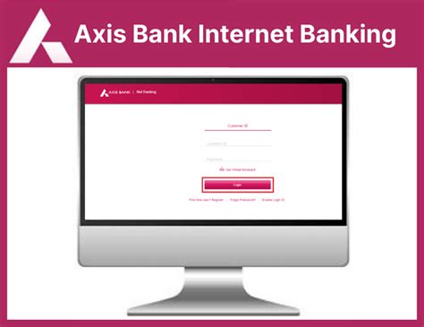 Image result for Axis Bank Net Banking