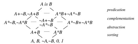 Image result for Boolean Signs