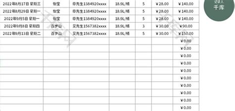 桶装水订购费用明细表Excel模板_千库网(excelID：176388)
