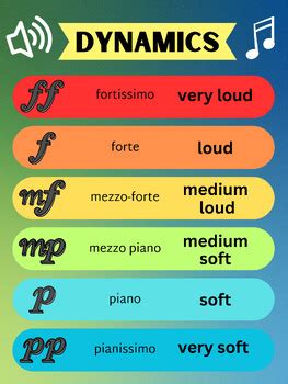 Image result for Dynamics Example Music