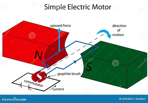 Motor Simple Draw 的图像结果
