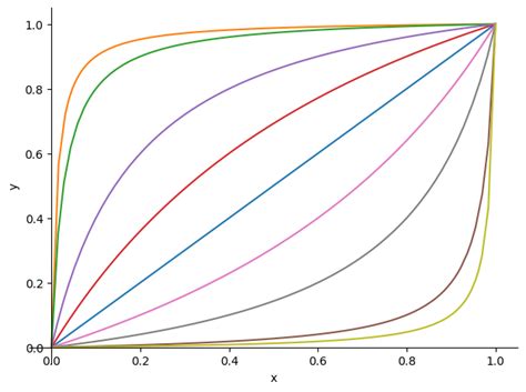 Image result for Sympy Tutorial