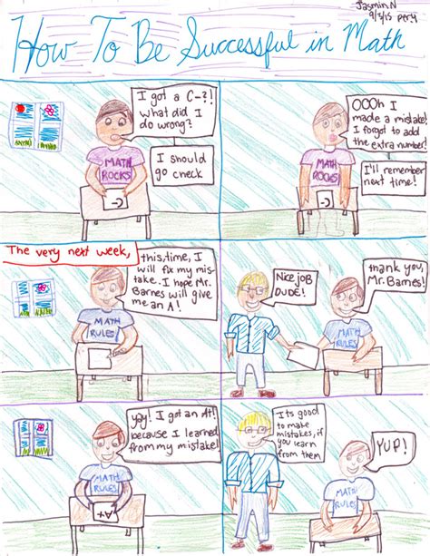 How Do We Solve Math Problem 的图像结果