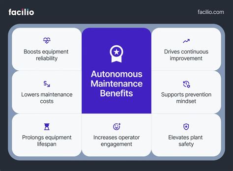 Image result for Autonomous Maintenance Tech