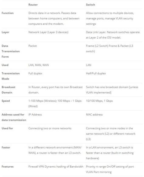 Modem Router Switch Order 的图像结果