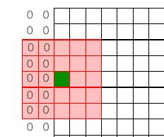 Computer Simulation Technology Filter 的图像结果