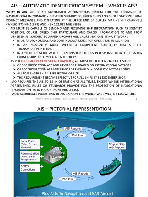 Image result for Ais Coding Course