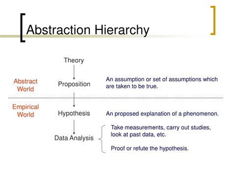 Measurement Mathematical Operational Definitions of Abstractions 的图像结果