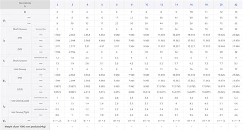 Image result for DIN 6885 Parallel Key
